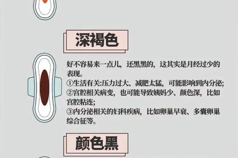 月经发黑：正常现象还是健康警报？这些情况需警惕