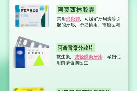 牙龈肿痛用药指南：安全缓解与科学选药要点