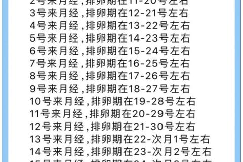 月经后易孕天数解析-排卵期受孕最佳时机及关键日测算