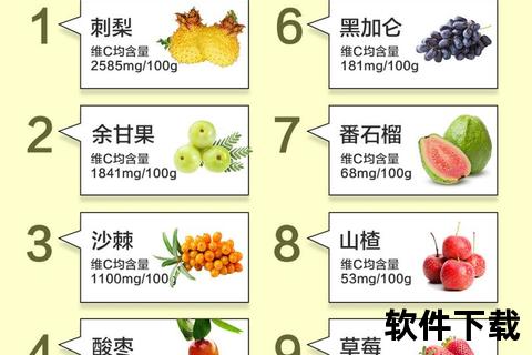 维他命C_维生素C：同一成分的命名解析
