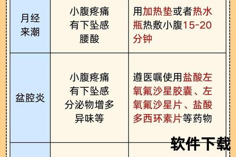 妇科带下解析_症状表现_病因及防治方法详解