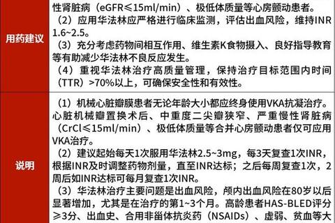 房颤药物治疗策略:抗凝与抗心律失常药物选择