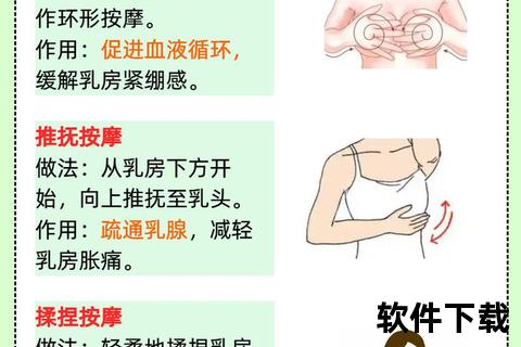 乳腺增生疼痛部位解析：常见区域与症状表现