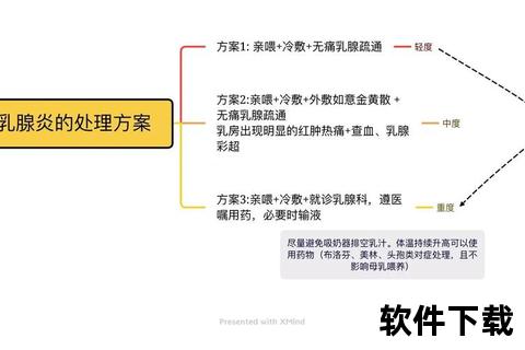 急性乳腺炎药物治疗策略-临床合理用药及注意事项分析