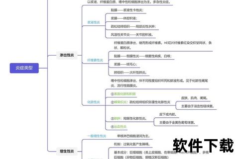 炎症全解析:类型、症状与科学防治策略
