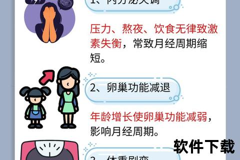 月经周期22天正常吗：短周期的健康影响与注意事项