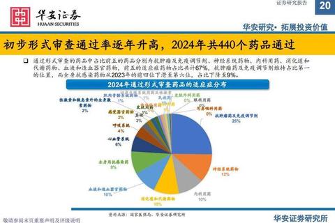 医保用药目录优化与可及性提升_惠民政策下的创新实践路径