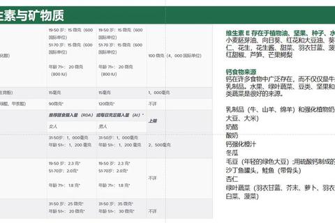 维生素与矿物质:科学补充指南及健康饮食关键要素