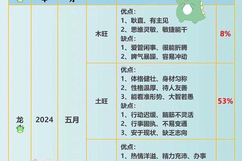 新生儿五行缺什么查询指南：快速测算与补救方法解析