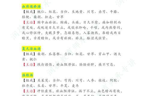 中医用药辩证施治与方剂配伍要诀解析