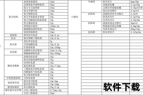 皮肤科常用药物解析：分类选择与临床适应症指南