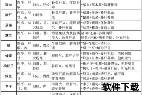 肝不好人群必看：护肝保健品推荐清单及饮食指南
