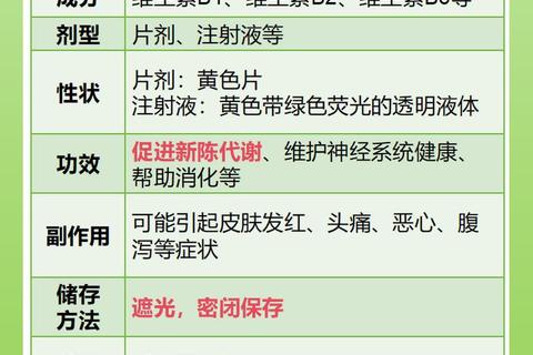 复合维生素B每日一片：正常人群健康补充的科学指南