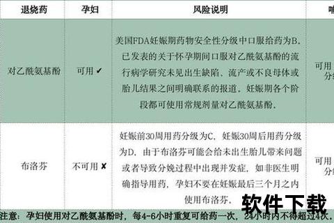 产后用药安全指南:合理选择与注意事项解析