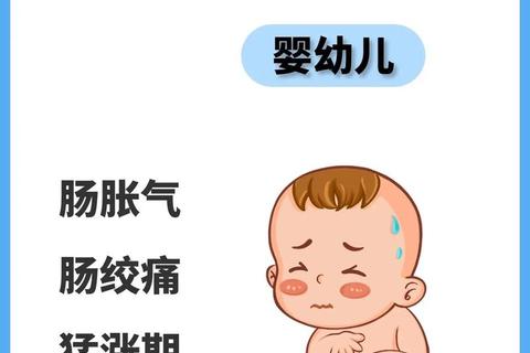 小孩突然肚子疼-常见原因解析与家长应对指南