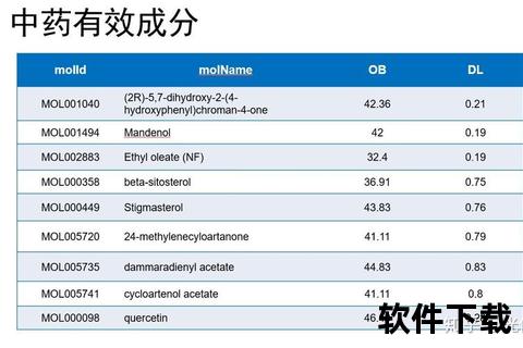 复方丹:多靶点调控机制与临床转化研究新视角