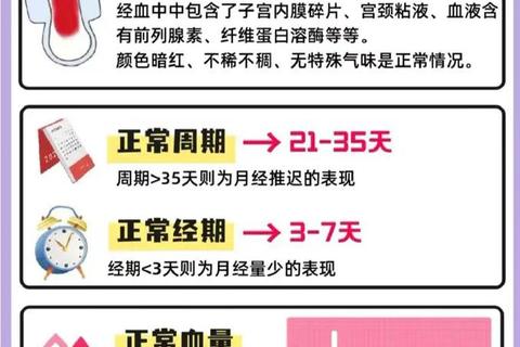 月经色号全解析：正常血色范围与健康信号