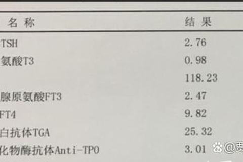 新生儿甲亢的母源TRAb抗体作用及临床诊治策略