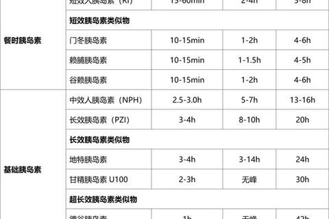 胰岛素副作用解析：低血糖_过敏与脂肪萎缩应对策略
