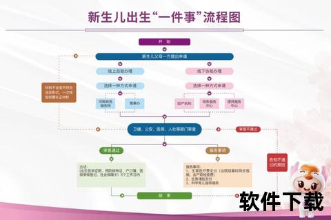 长沙新生儿户口办理指南：流程、材料与注意事项
