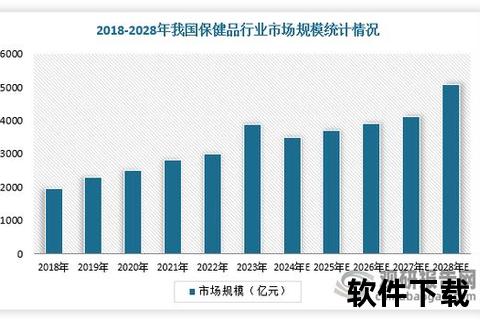 保健品市场新趋势：老龄化与年轻消费双轮驱动