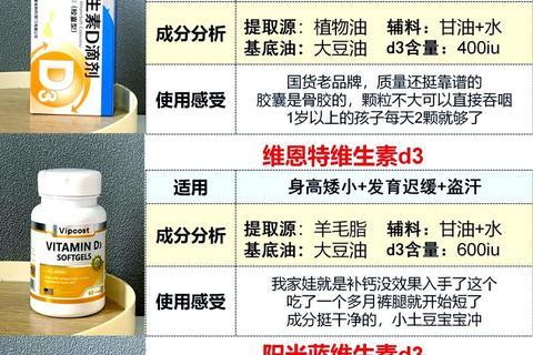维生素D滴剂服用时间解析-饭前或饭后正确服用指南
