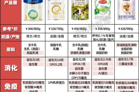 新生儿奶粉科学选择指南：关键营养与品牌推荐