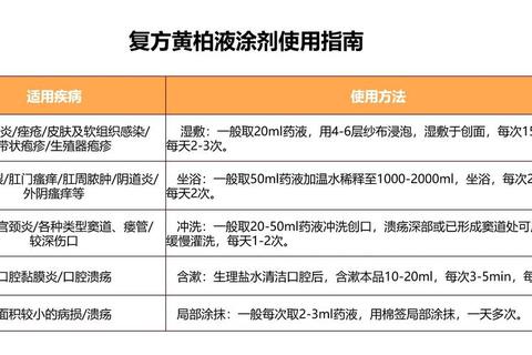 复方黄柏液抗菌机理-皮肤感染治疗及临床应用研究