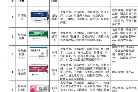 复方清带灌注液：中药抗菌消炎新疗法临床应用研究