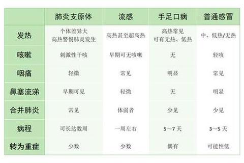 小儿支原体发热病程解析_持续天数及科学护理要点指南