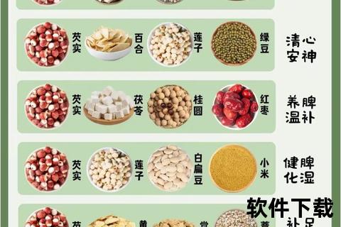 芡实功效解析：健脾益肾_祛湿止泻的天然滋补佳品