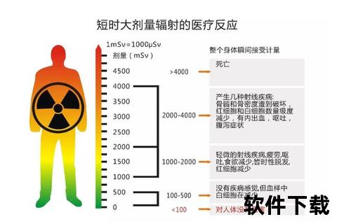 CT辐射消散时间解析：检查后多久恢复安全状态