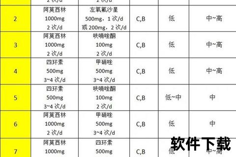 氧氟沙星与阿莫西林联用对幽门螺杆菌的抗菌效果及耐药性分析