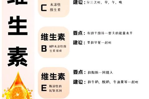 维生素C服用时间指南：何时补充效果最佳？