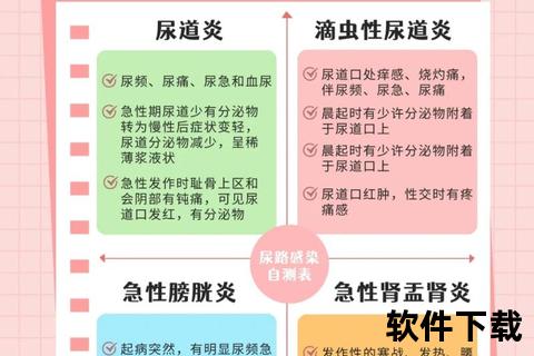 妇科疾病引发尿频的常见病因及防治对策