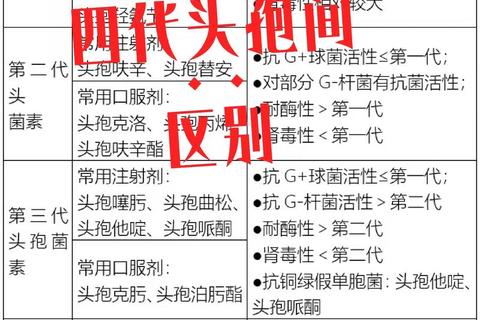 头孢拉定与阿莫西林_抗菌谱差异及临床用药选择