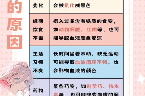 月经血:女性生理健康的自然密码与科学认知 月经血:女性生理健康的自然密码与科学认知