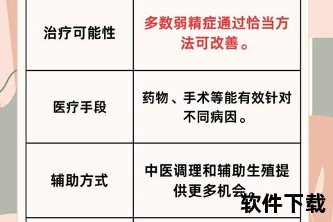 弱精症调理指南：科学改善质量的实用方法
