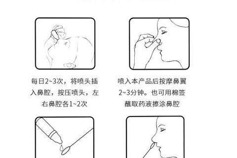 复方薄荷脑滴鼻液临床应用与疗效观察-安全性分析及使用指南解析
