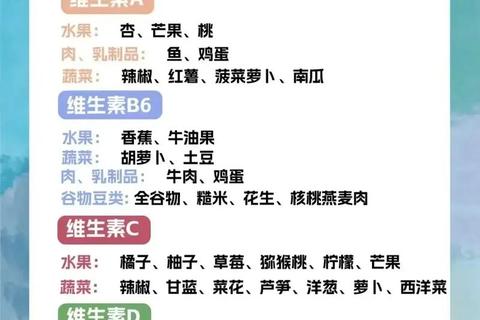 维生素B与C能否同服？解析搭配摄入的正确方式及注意事项