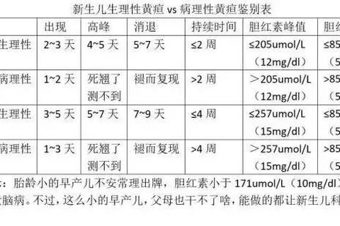 新生儿黄疸正常值范围_测量标准与健康风险提示