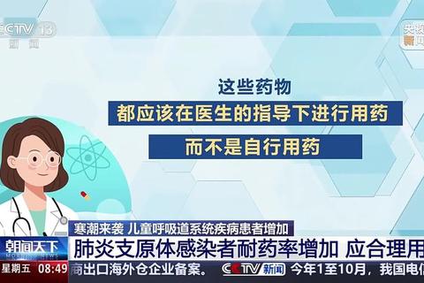 上呼吸道消炎药-科学用药指南与炎症控制关键要点
