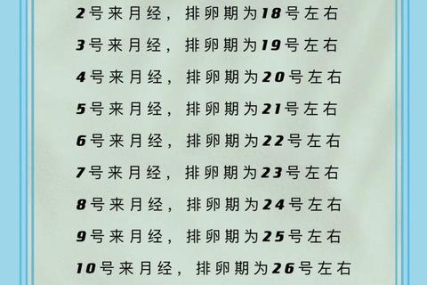 月经结束几天后同房_安全期计算与健康注意事项解析