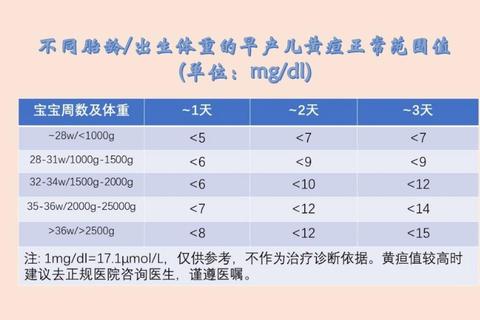 新生儿第四天黄疸正常值范围_测量标准与健康指导