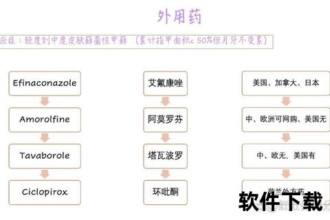 灰指甲外用药推荐清单-常见治疗药物及使用指南