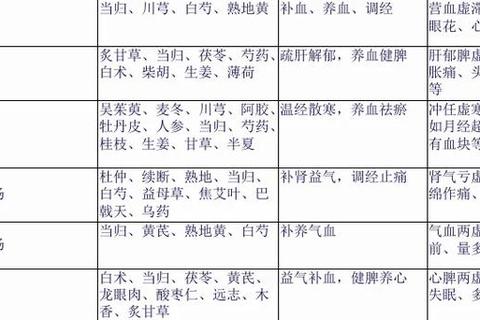 月经不调治疗与调理指南：中医辨证_西医方案及日常管理策略