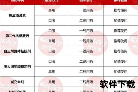 季节性鼻炎用药指南：科学选药与症状缓解全攻略