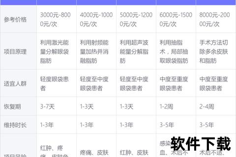 割眼袋手术费用解析-价格影响因素及合理预算指南