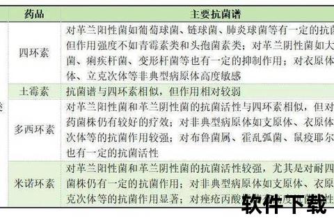 克拉霉素广谱抗菌作用与临床应用机制探析