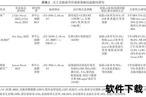 直肠癌中晚期术后生存期解析:关键因素与治疗策略